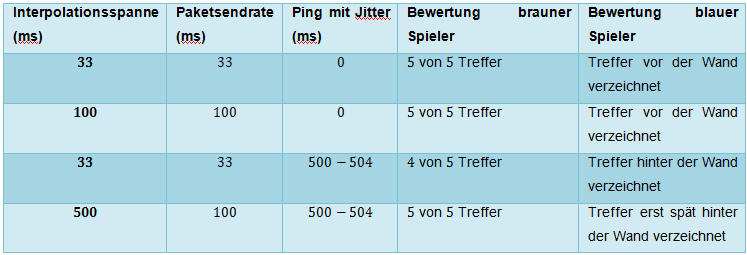timeWarpResult